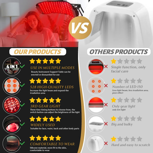 Cordless Infrared Light Therapy Panel