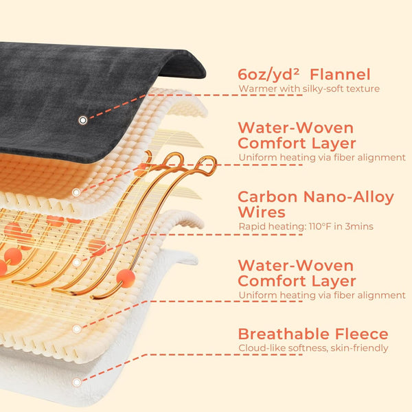 Cozy Heat Wearable Blanket