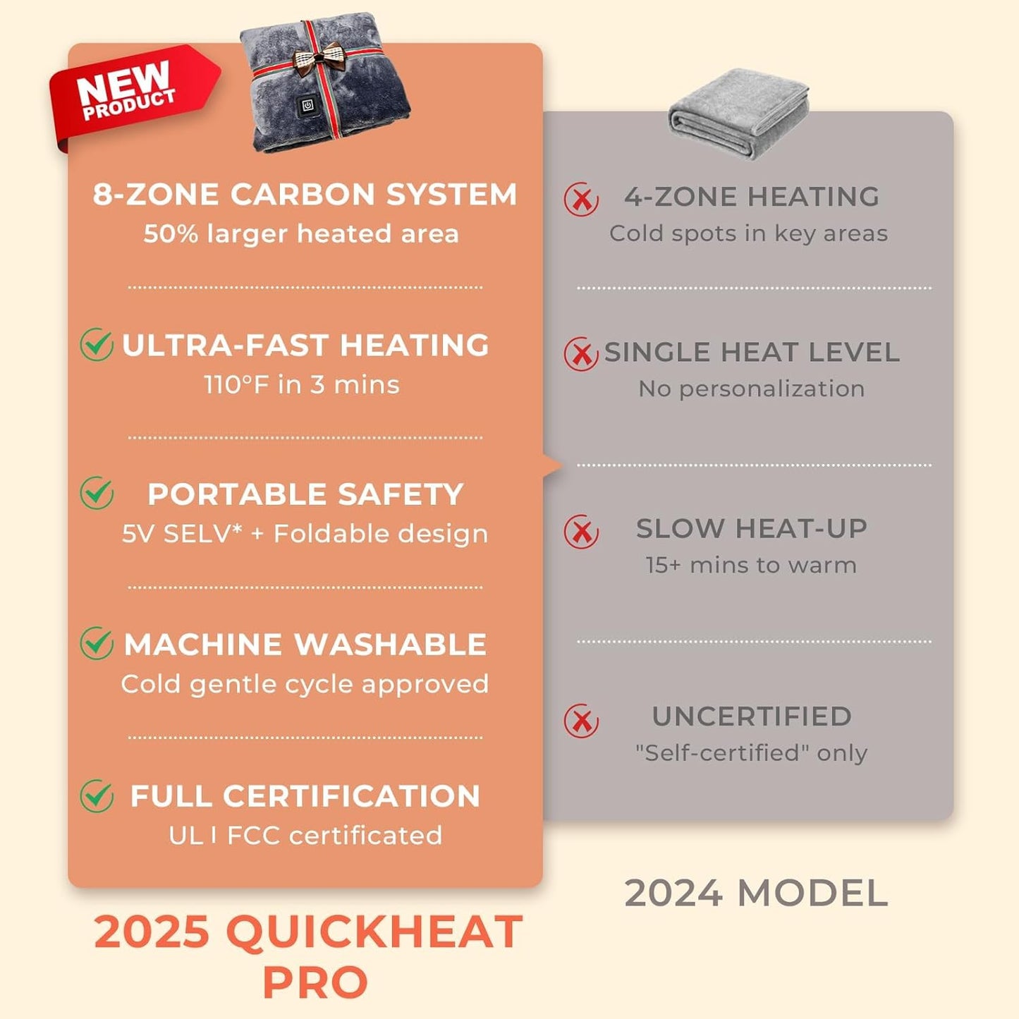 Cozy Heat Wearable Blanket