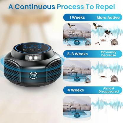 Ultrasonic Rodent Guard